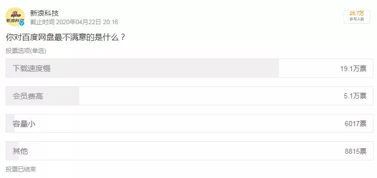 怎么把360云盘的视频下载到手机_百度网盘用户激励计划争议_百度网盘PDF转Word收费功能