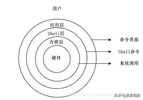 Shell编程实例：5分钟看懂第一个脚本