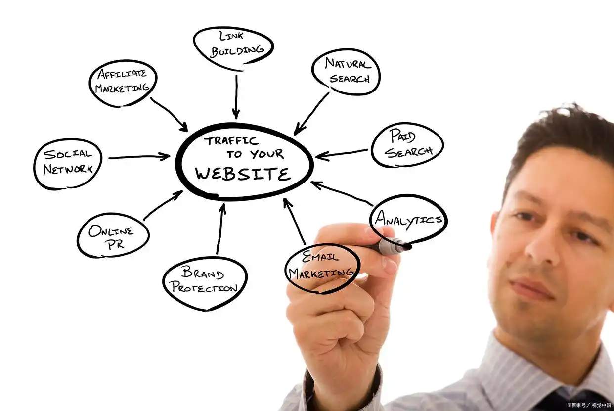 金融销售主要职责_金融市场营销_金融销售工作内容