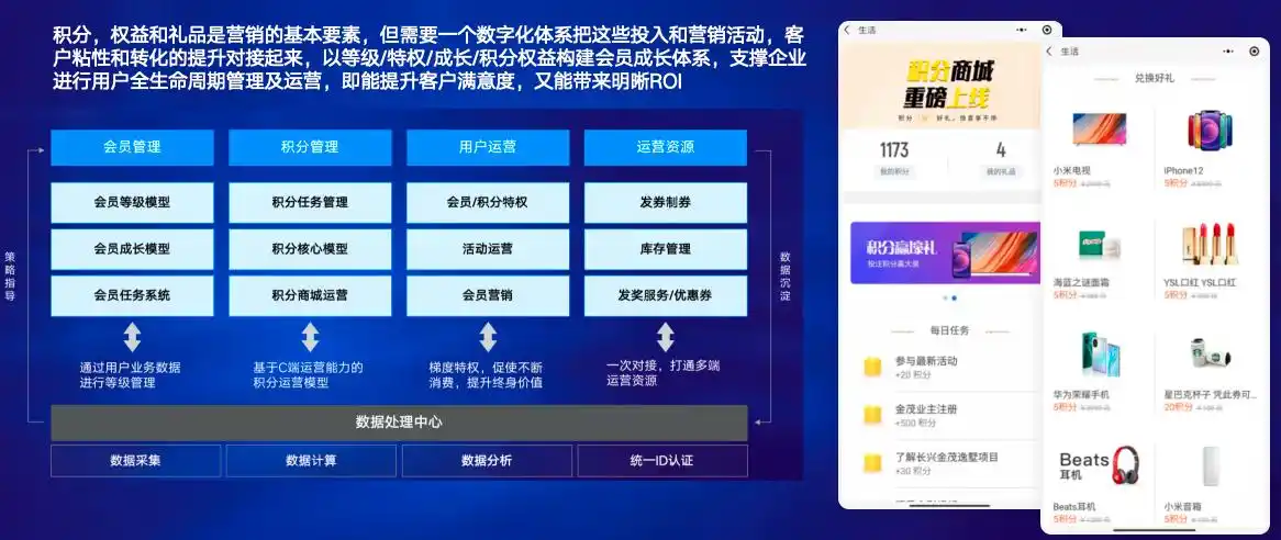 原圈科技游戏化营销方案_金融市场营销_金融行业AI营销获客服务商排名