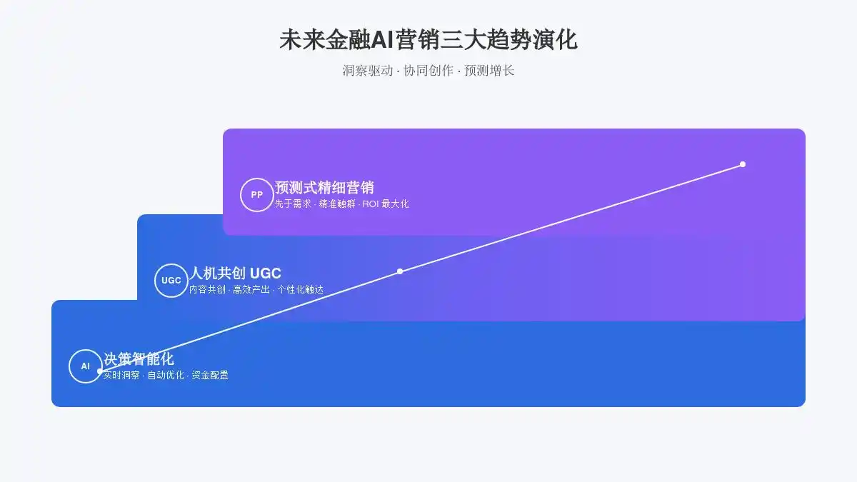 金融行业AI营销获客服务商排名_原圈科技游戏化营销方案_金融市场营销