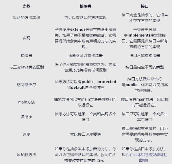 面向接口编程：调用更直观，不用死记属性