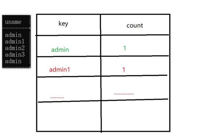 SQL查询总出错？搞懂SELECT执行顺序，告别WHERE和GROUP BY报错