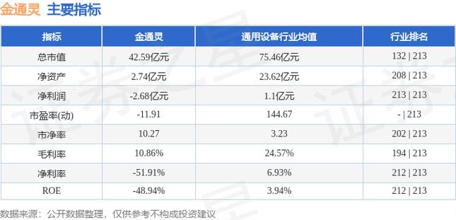 金通灵300091股价走势分析_金通灵三季报财务数据解读_金通灵股票行情