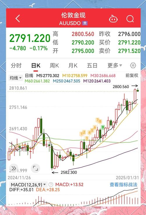 金通灵股票行情_金通灵300091资金流向分析_金通灵股票近5日资金流向数据