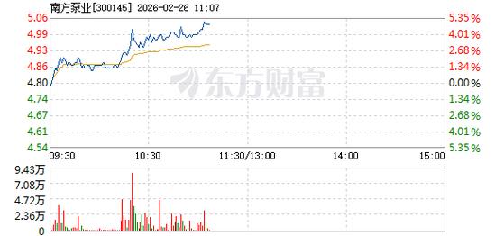 南方泵业股票代码是多少？最新股价3.41元