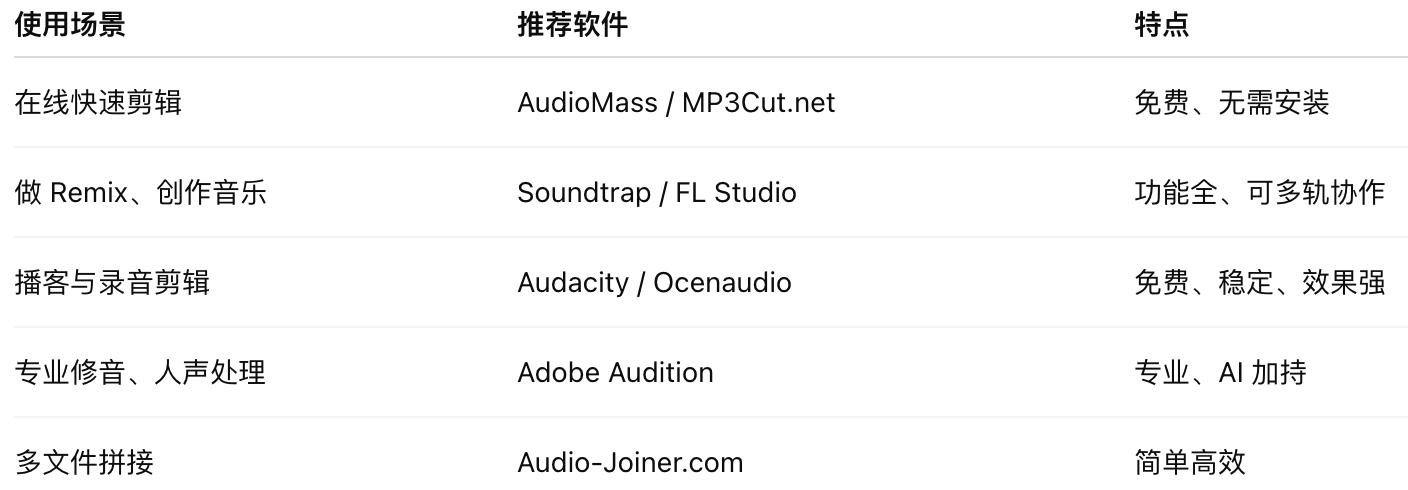 音乐编辑软件推荐_电脑修音软件简单好用_剪歌混音修音神器