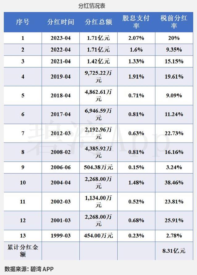 王亚伟连续四季度加仓新疆天业股票(600075)仍被套牢