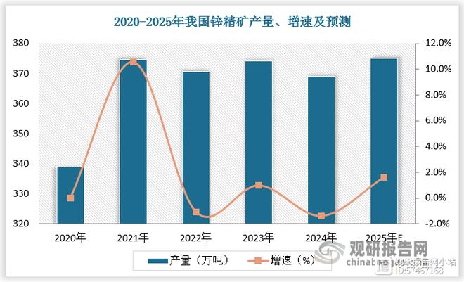 铅锌矿市场供需平衡_中国铅业股票编号_铅锌矿企业协同发展