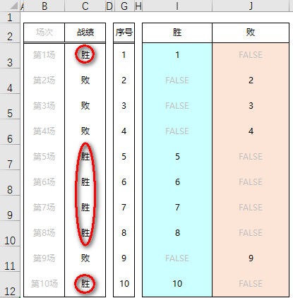 Frequency函数最大连胜场数_统计加班时长函数_Excel Frequency函数应用