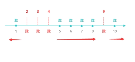 Excel Frequency函数应用_统计加班时长函数_Frequency函数最大连胜场数